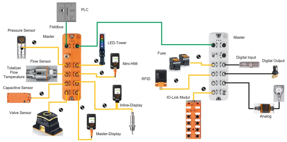 Bureau d'étude en instrumentation et mesure